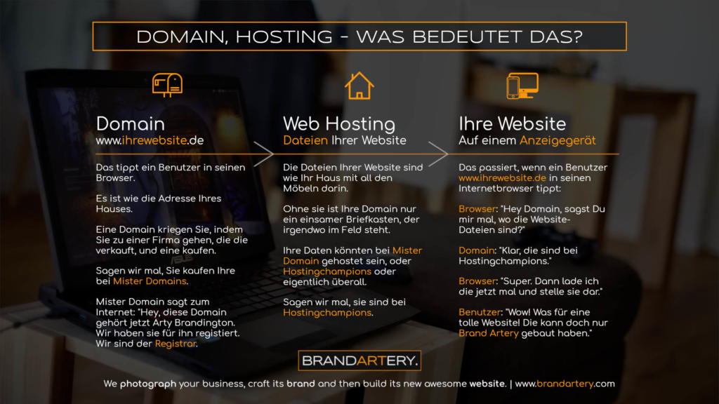 Domain and Hosting erklärt · Web Design, Photography & Branding Studio · Brand Artery
