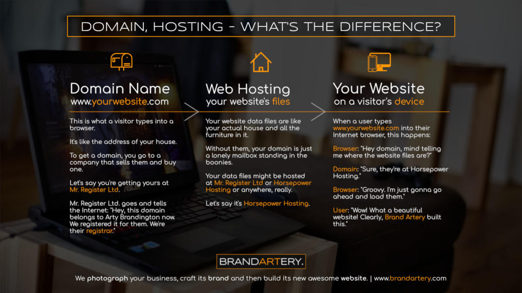 Domain and Hosting Explained · Web Design, Photography & Br￼anding Studio · Brand Artery
