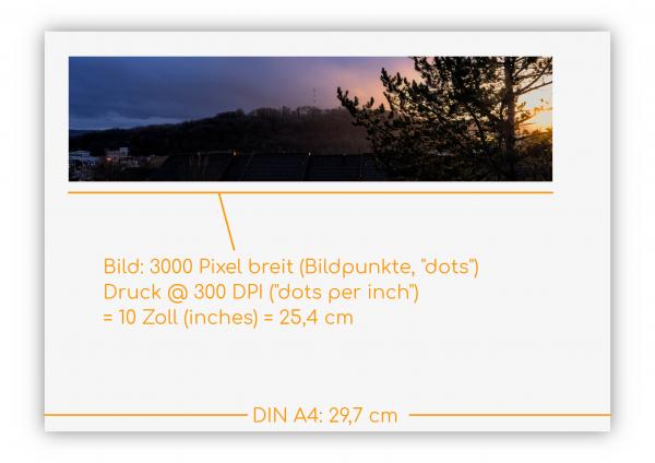 Auflösung, DPI, PPI, Pixel: Zusammenhänge erklärt » Brand Artery Blog