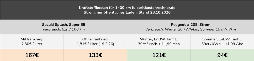 kraftstoff-kostenvergleich-desktop