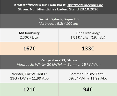 kraftstoff-kostenvergleich-mobile